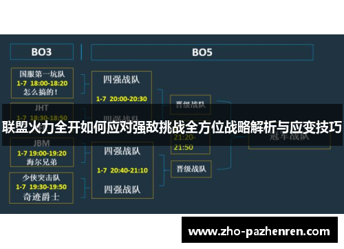 联盟火力全开如何应对强敌挑战全方位战略解析与应变技巧 联盟火力全开如何应对强敌挑战全方位战略解析与应变技巧
