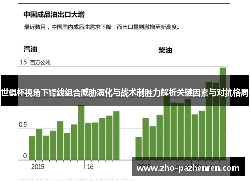 世俱杯视角下锋线组合威胁演化与战术制胜力解析关键因素与对抗格局 世俱杯视角下锋线组合威胁演化与战术制胜力解析关键因素与对抗格局