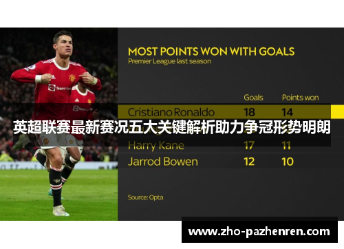 英超联赛最新赛况五大关键解析助力争冠形势明朗 英超联赛最新赛况五大关键解析助力争冠形势明朗