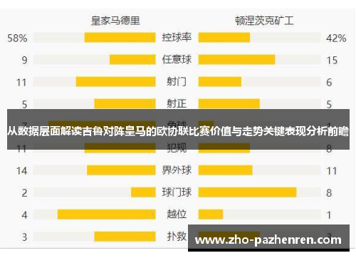从数据层面解读吉鲁对阵皇马的欧协联比赛价值与走势关键表现分析前瞻