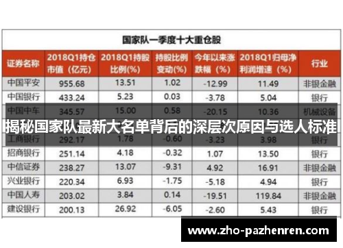 揭秘国家队最新大名单背后的深层次原因与选人标准 揭秘国家队最新大名单背后的深层次原因与选人标准