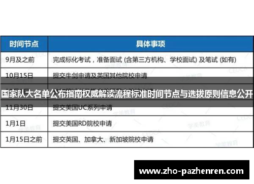 国家队大名单公布指南权威解读流程标准时间节点与选拔原则信息公开 国家队大名单公布指南权威解读流程标准时间节点与选拔原则信息公开