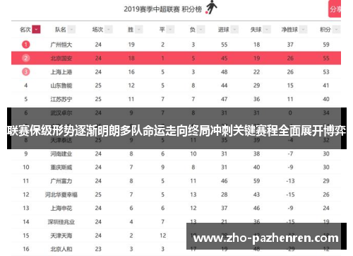联赛保级形势逐渐明朗多队命运走向终局冲刺关键赛程全面展开博弈 联赛保级形势逐渐明朗多队命运走向终局冲刺关键赛程全面展开博弈