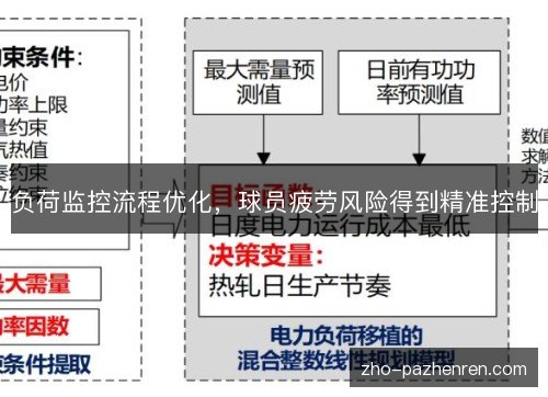 负荷监控流程优化,球员疲劳风险得到精准控制 负荷监控流程优化,球员疲劳风险得到精准控制